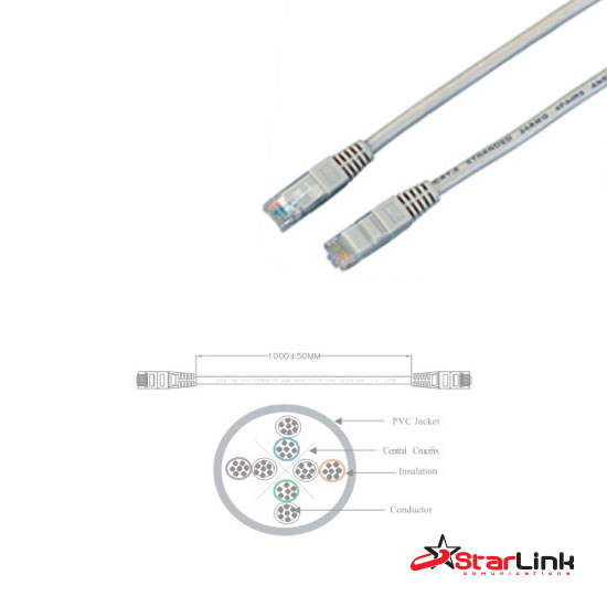 Patch Cords CAT6 – StarLink